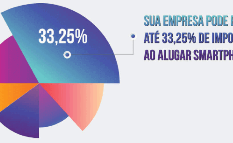 Economizar até 33,25% de impostos com aluguel de smartphone