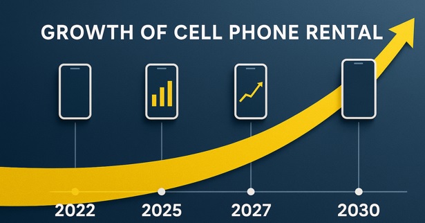 tendência futuro do aluguel de celulares com linha telefônica