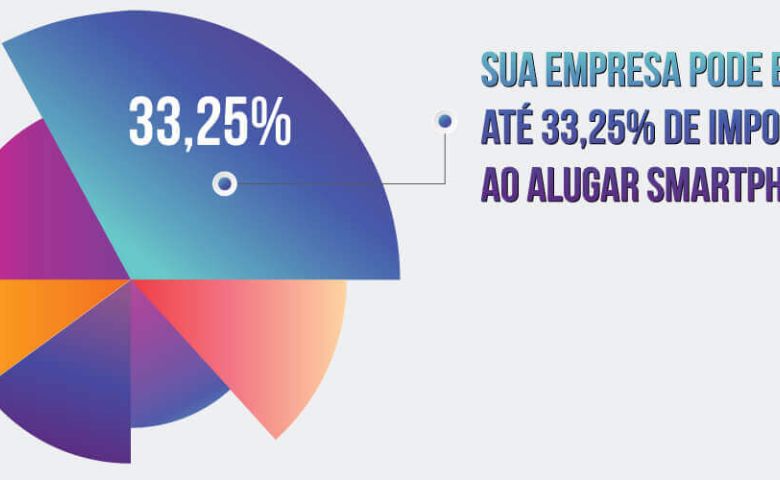 Economia ao alugar smartphones